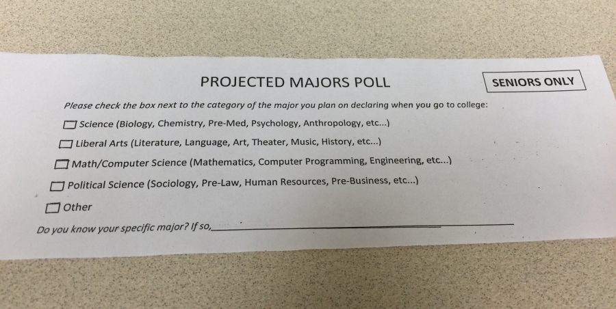 Projected+Majors+for+the+2016+Senior+Class