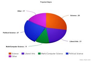 meta-chart