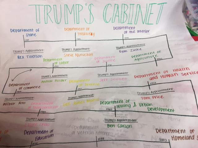 Government Class does timeline for Trump's Cabinet