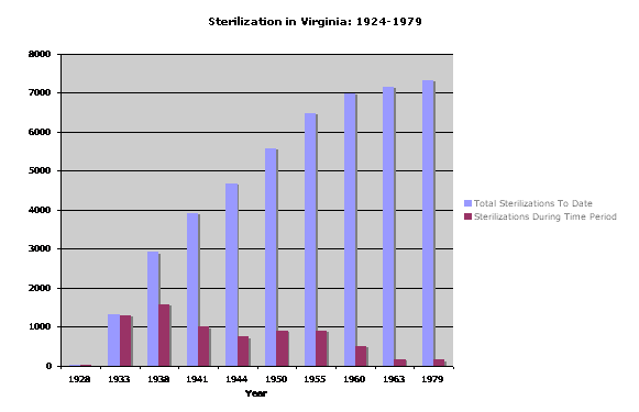 Stunning amount of sterilizations are shown up to the date written along with how many occurred during the time period.