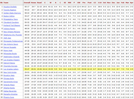 nba conference standings week by week