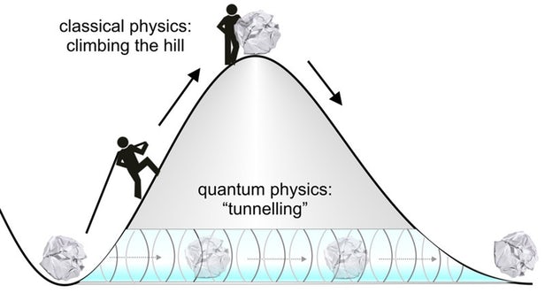 Shown here is an example of an object passing through a solid hill, occupying the same space as it, and being on the other side all at once without any known explanation credit: New Atlas