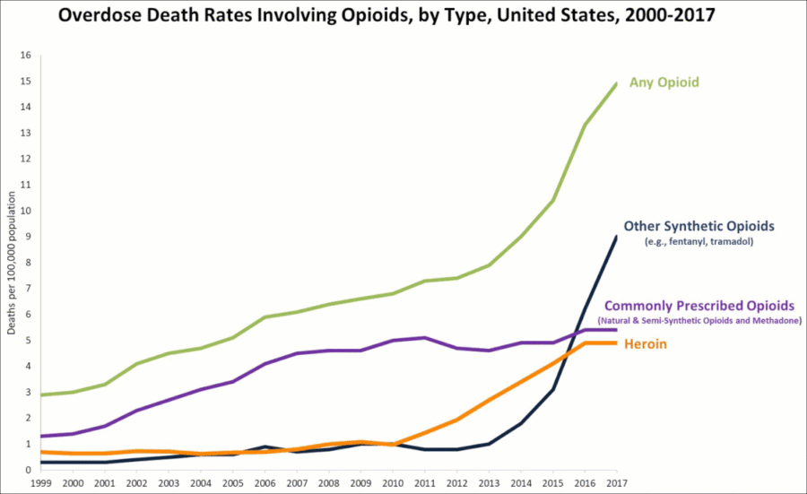 Opioid Epidemic