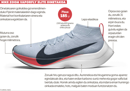 The New Era For Running Shoes Technology The Lafayette Ledger