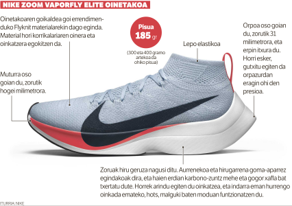 The New Era for Running Shoes Technology! – The Lafayette Ledger