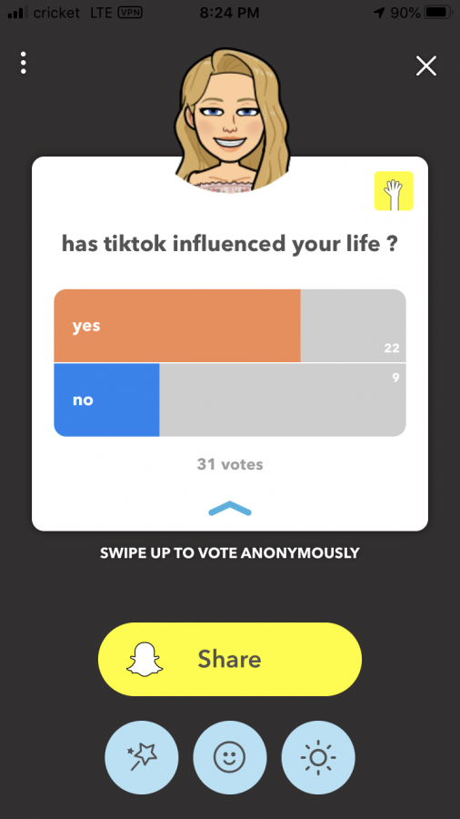 After being asked whether Tiktok had influenced them, the result is an overwhelming yes from students at Lafayette High School