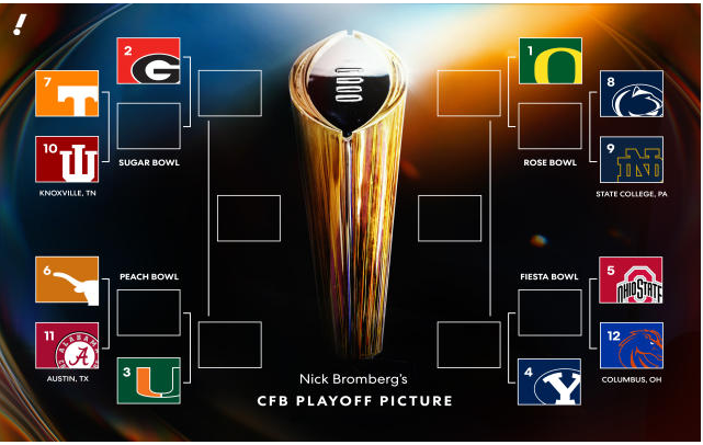 Exciting football playoffs draw. These are the top college teams in the entire nation.